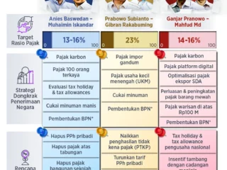 Manifestasi Visi: Dari Ambisi Bisnis hingga Warisan Abadi Tokoh Dunia