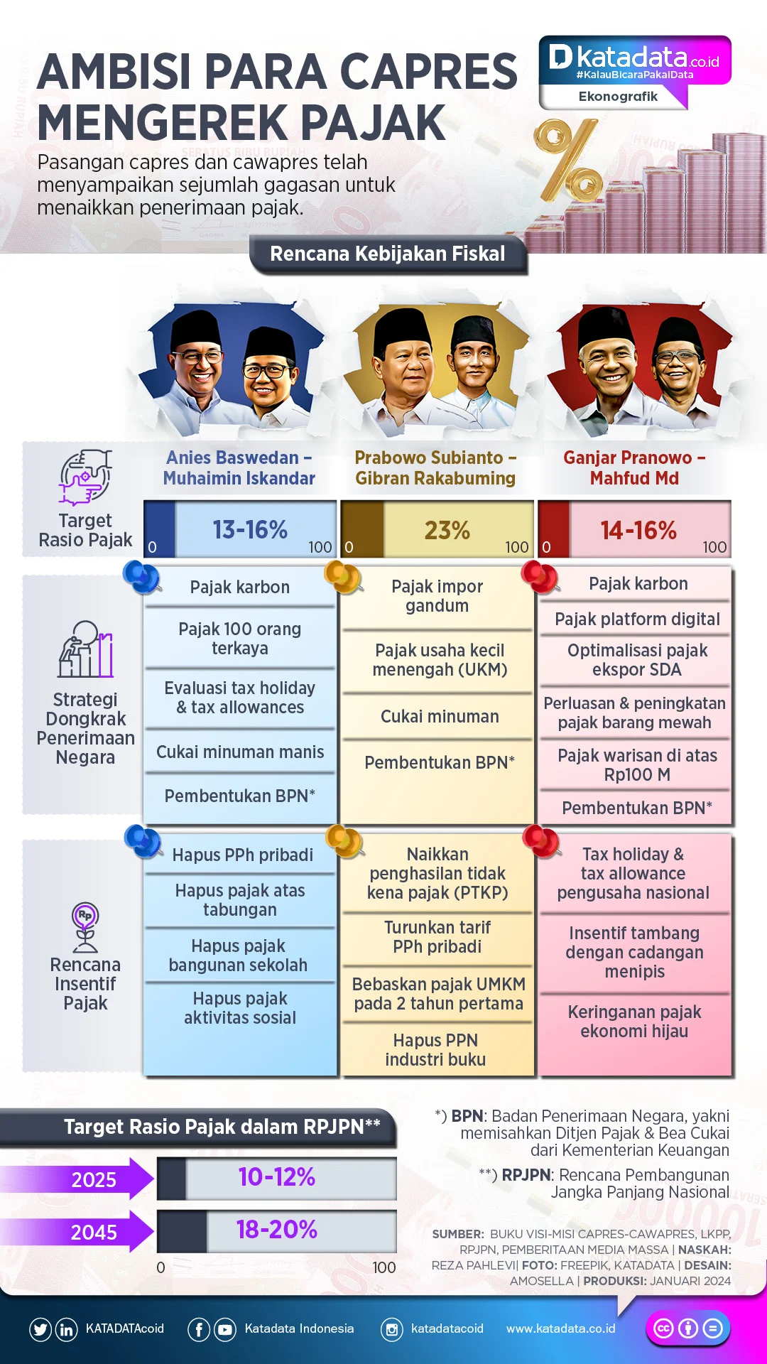 Manifestasi Visi: Dari Ambisi Bisnis hingga Warisan Abadi Tokoh Dunia