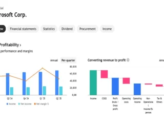 Masa Depan Microsoft Corporation: Antara Optimisme Analis, Volatilitas Pasar, dan Perubahan Strategi AI