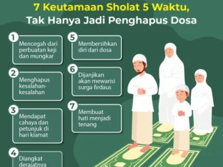 Menjaga Ibadah di Tengah Kesibukan: Panduan Waktu Sholat dan Keutamaan Menjaga Salat bagi Umat Muslim