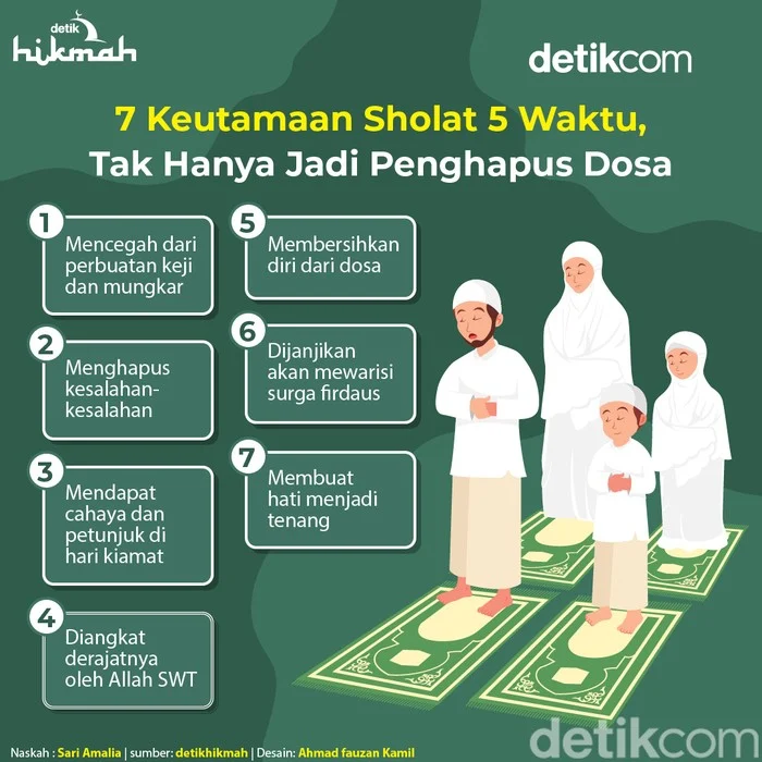 Menjaga Ibadah di Tengah Kesibukan: Panduan Waktu Sholat dan Keutamaan Menjaga Salat bagi Umat Muslim