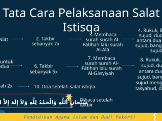 Menjaga Ibadah di Tengah Kesibukan: Update Jadwal Sholat dan Penundaan Salat Istisqa di Banyumas