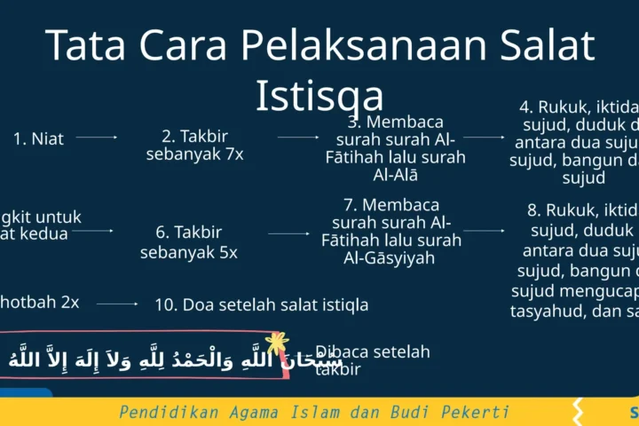 Menjaga Ibadah di Tengah Kesibukan: Update Jadwal Sholat dan Penundaan Salat Istisqa di Banyumas