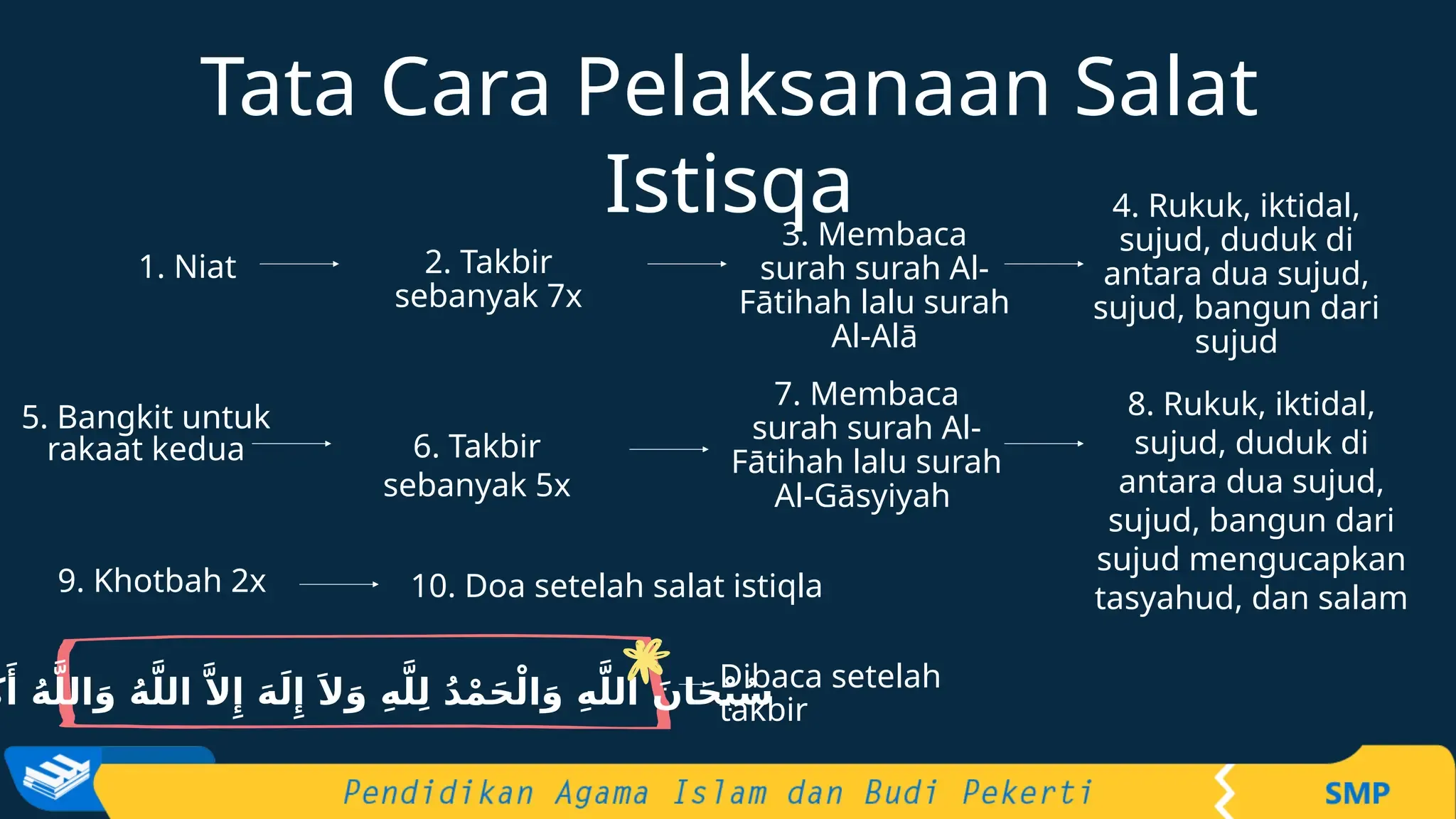 Menjaga Ibadah di Tengah Kesibukan: Update Jadwal Sholat dan Penundaan Salat Istisqa di Banyumas