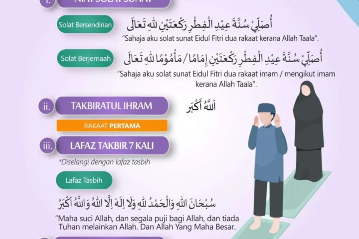 Menjaga Keberkahan Ibadah: Panduan Lengkap Waktu Sholat Hari Ini dan Keutamaan Amalan Sunnah