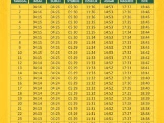 Menjaga Kedekatan dengan Sang Pencipta: Panduan Lengkap Jadwal Sholat Nasional Selasa 6 Oktober 2026