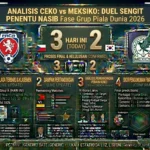 Misi Pembuktian di Los Angeles: Duel Sengit Meksiko vs Chili di Tengah Badai Krisis Kedua Tim