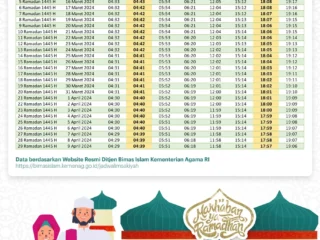 Panduan Ibadah dan Layanan Publik: Cek Jadwal Sholat Jakarta Hari Ini serta Informasi SIM Keliling
