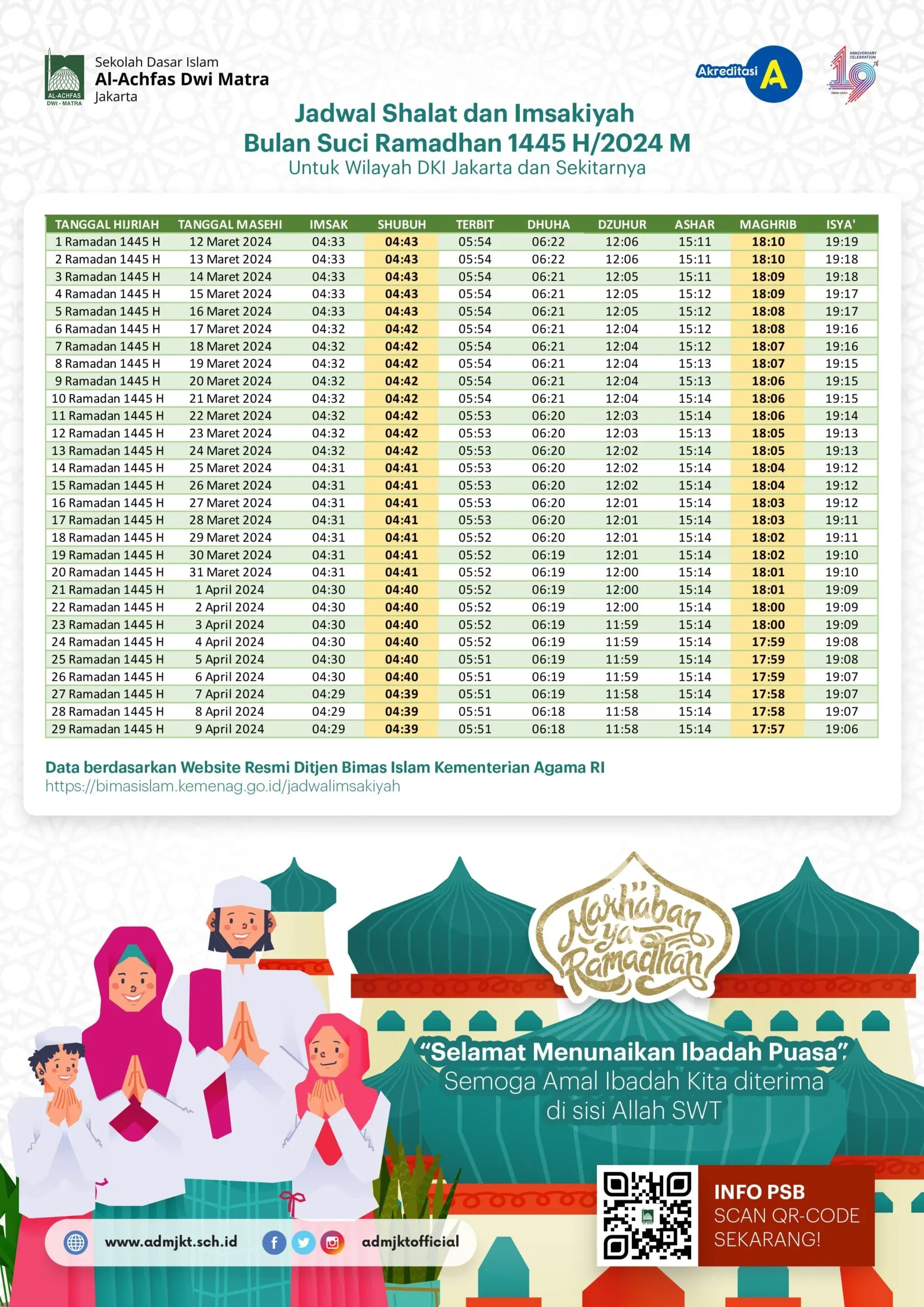 Panduan Ibadah dan Layanan Publik: Cek Jadwal Sholat Jakarta Hari Ini serta Informasi SIM Keliling