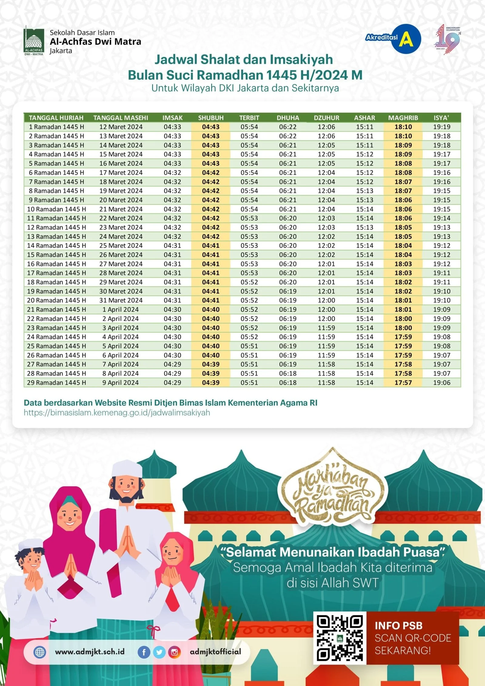 Panduan Ibadah Tepat Waktu: Simak Jadwal Sholat Berbagai Wilayah untuk Minggu, 4 Oktober 2026