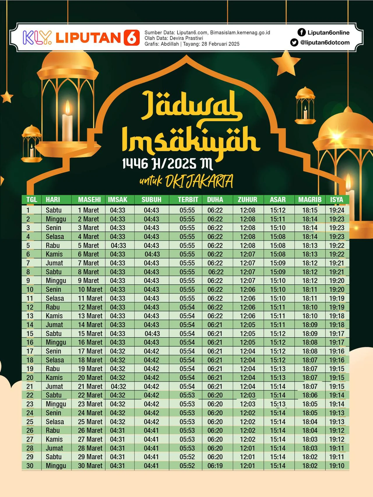 Pentingnya Menjaga Ibadah: Simak Jadwal Salat Hari Ini untuk Wilayah Cirebon, Jakarta, Surabaya, hingga Denpasar
