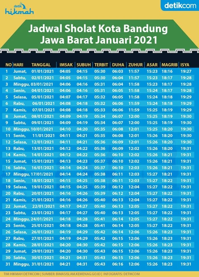 Pentingnya Menjaga Ibadah: Simak Jadwal Sholat Bandung Hari Ini Jumat 23 Oktober 2026