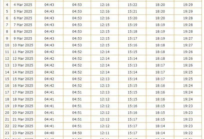 Pentingnya Menjaga Ibadah Tepat Waktu: Simak Jadwal Sholat Kota Batu, Denpasar, dan Palembang Hari Ini