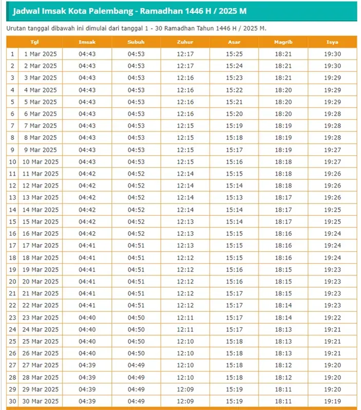 Pentingnya Menjaga Ibadah Tepat Waktu: Simak Jadwal Sholat Kota Batu, Denpasar, dan Palembang Hari Ini