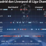 Perang Bintang Dimulai: Real Madrid dan Liverpool Terlibat dalam Perebutan Pemain Elite Eropa