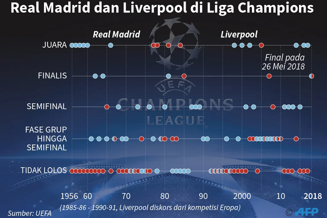 Perang Bintang Dimulai: Real Madrid dan Liverpool Terlibat dalam Perebutan Pemain Elite Eropa