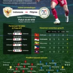 Perjalanan Pahit Skuad Garuda di Copa das Nacoes: Dari Perlawanan Sengit Melawan Brasil Hingga Kegagalan Menuju Semifinal