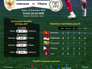 Perjalanan Pahit Skuad Garuda di Copa das Nacoes: Dari Perlawanan Sengit Melawan Brasil Hingga Kegagalan Menuju Semifinal
