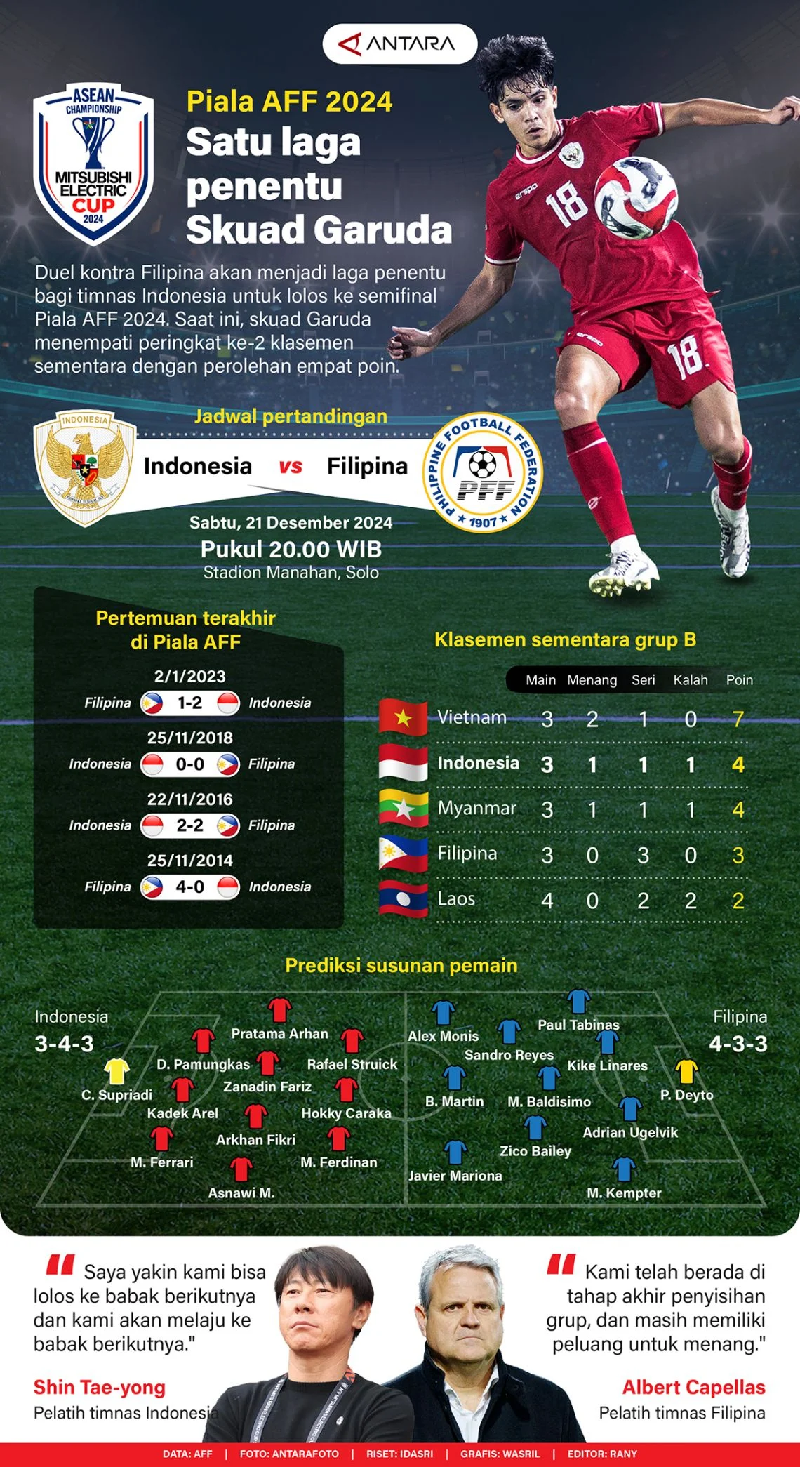 Perjalanan Pahit Skuad Garuda di Copa das Nacoes: Dari Perlawanan Sengit Melawan Brasil Hingga Kegagalan Menuju Semifinal