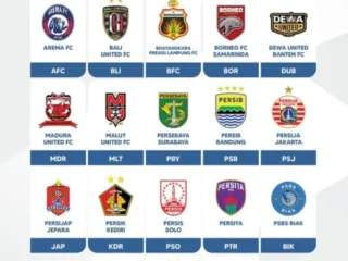 Peta Kekuatan Olahraga Dunia: Persija Memimpin Super League, AC Milan Terpuruk, dan Drama Klasemen Moto3