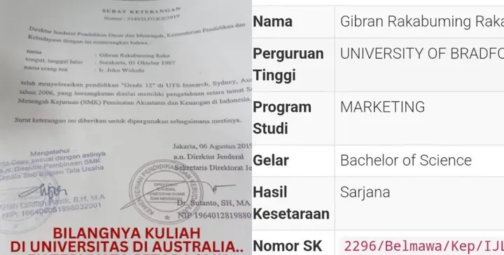 Polemik Ijazah Gibran: MK Tolak Diskualifikasi di Tengah Sorotan Riwayat Pendidikan Internasional