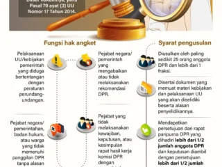 Polemik Legitimasi Gibran: Yunarto Wijaya Desak Pengunduran Diri dan Penggunaan Hak Angket