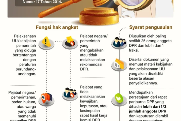 Polemik Legitimasi Gibran: Yunarto Wijaya Desak Pengunduran Diri dan Penggunaan Hak Angket