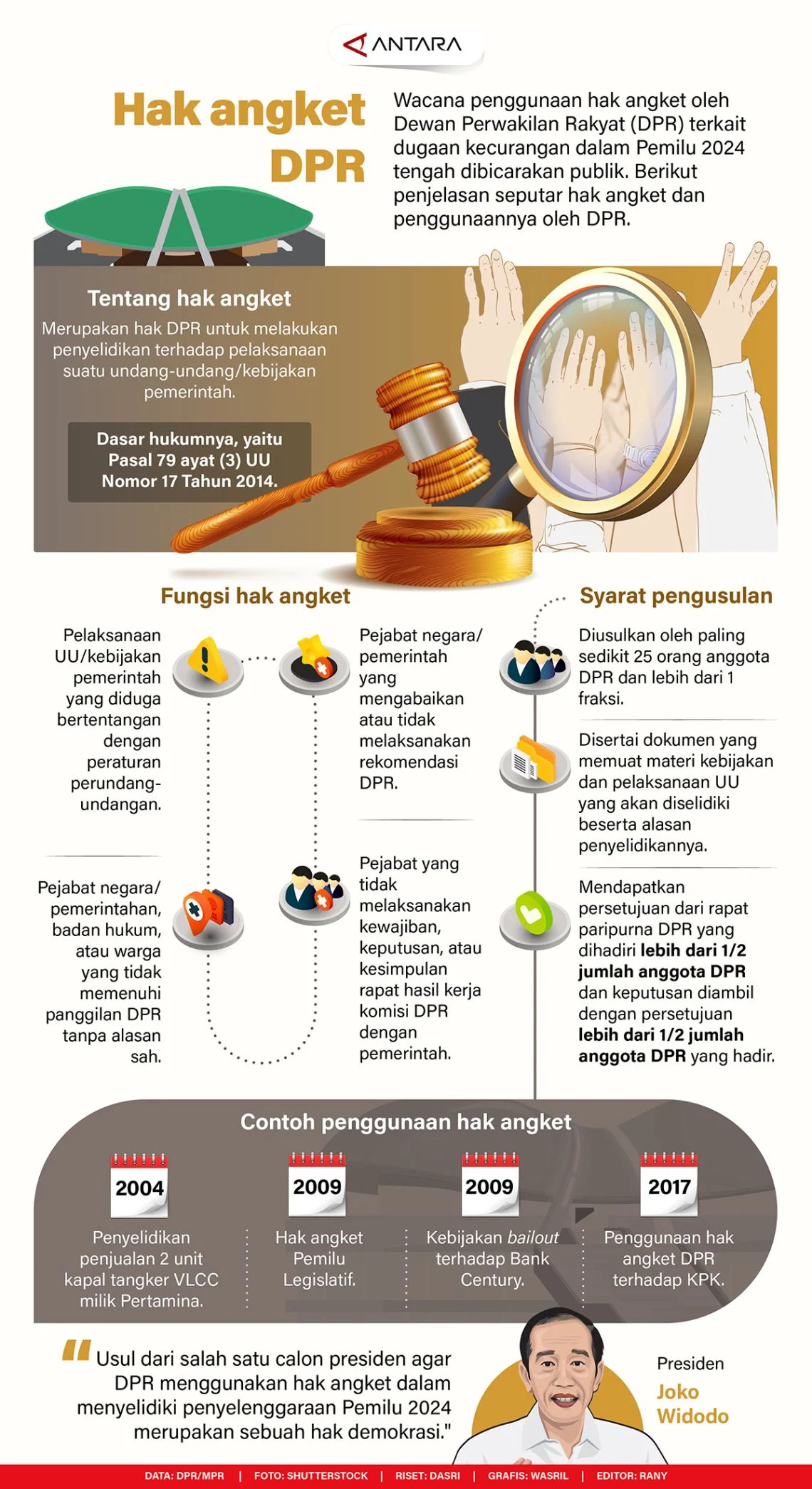 Polemik Legitimasi Gibran: Yunarto Wijaya Desak Pengunduran Diri dan Penggunaan Hak Angket