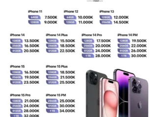 Resmi Meluncur! Cek Daftar Harga iPhone 18 Pro dan Pro Max di Indonesia Serta Spesifikasi Gahar Chip A20 Pro