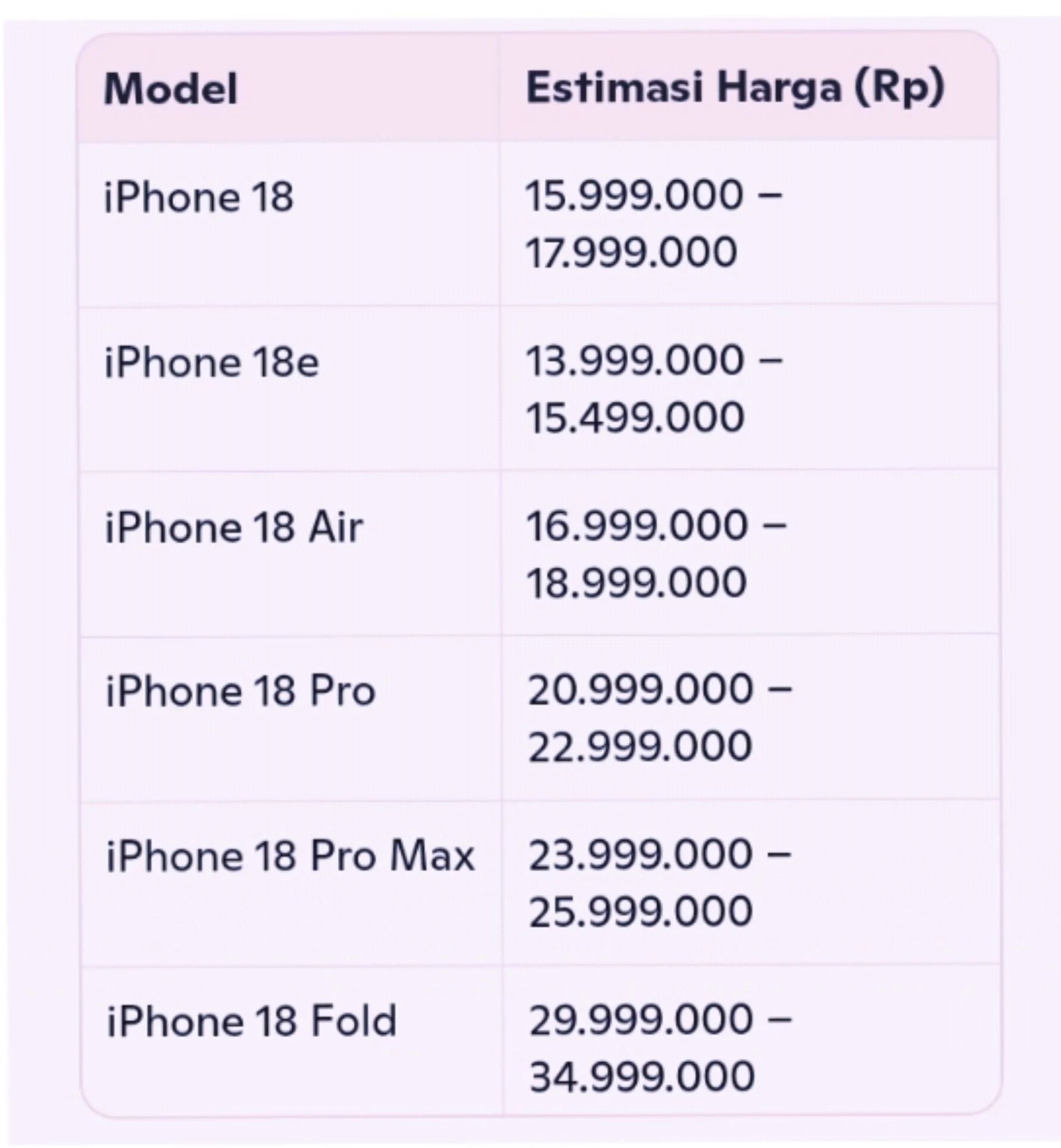 Resmi Meluncur! Intip Daftar Harga iPhone 18 Pro Max dan Spesifikasi Dewa di Indonesia