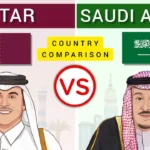 Rivalitas Panas Arab Saudi vs Qatar: Antara Duel Sengit di Lapangan Hijau dan Ketegangan Geopolitik