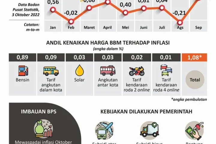 Rupiah Tertekan di Level Rp18 Ribu, Ancaman Kenaikan BBM dan Inflasi Impor Mengintai Ekonomi Nasional