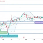 Sinyal Rebound Kuat! Saham Perbankan ‘Ngamuk’ dan Lonjakan Harga Saham BBCA di Tengah Aksi Buyback Jumbo