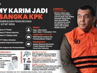 Skandal Izin Tinggal WNA: Berkas Perkara Silmy Karim Resmi Dilimpahkan ke Pengadilan Tipikor