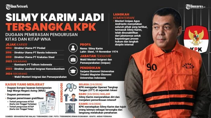 Skandal Izin Tinggal WNA: Berkas Perkara Silmy Karim Resmi Dilimpahkan ke Pengadilan Tipikor