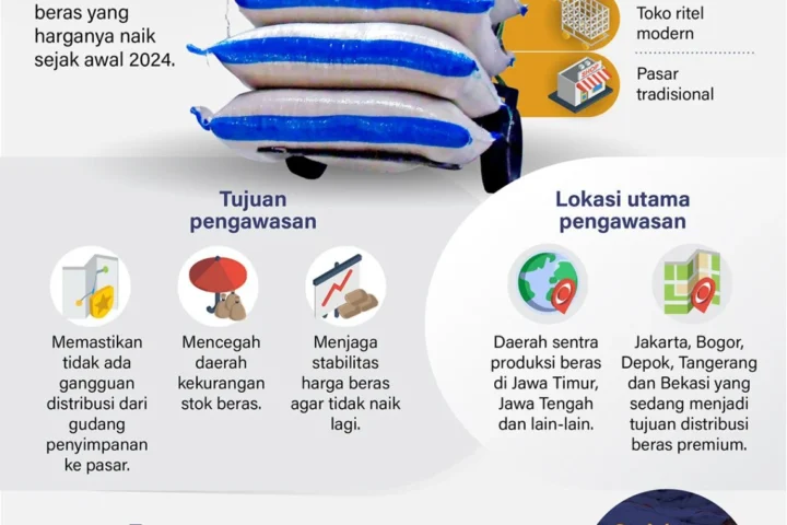 Strategi Besar Bulog: Dari Satgas Pengawas Distribusi hingga Amankan Pasokan Beras Premium Nasional