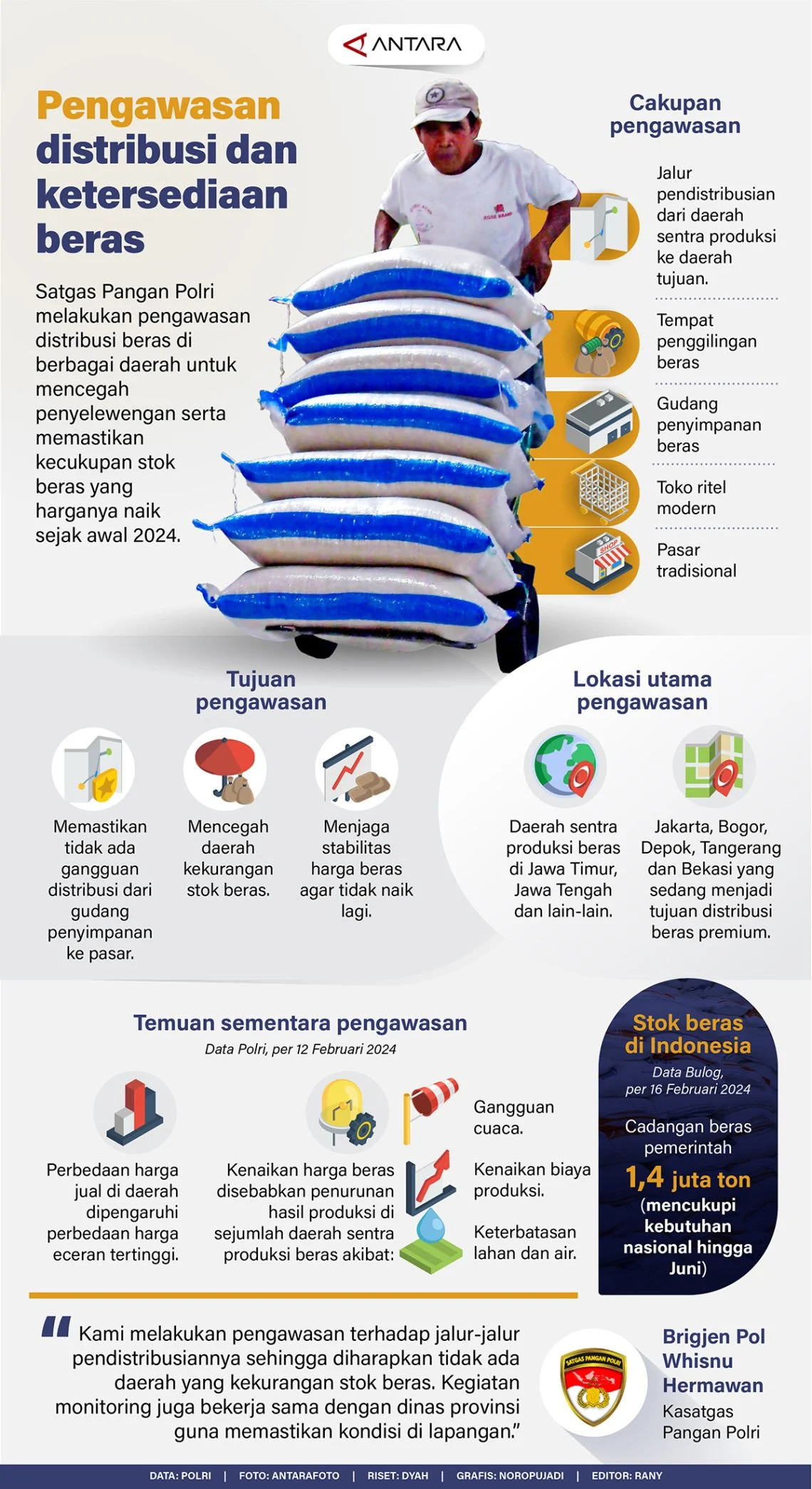 Strategi Besar Bulog: Dari Satgas Pengawas Distribusi hingga Amankan Pasokan Beras Premium Nasional