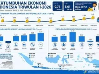 Strategi Pemerintah Perkuat Daya Beli Akhir Tahun 2026: Dari Stimulus Ekonomi hingga Bantuan Langsung Tunai