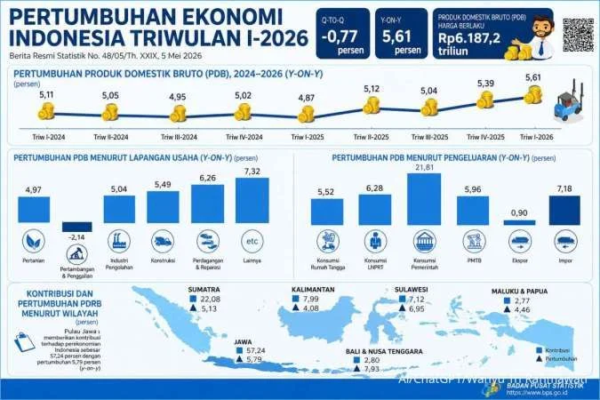 Strategi Pemerintah Perkuat Daya Beli Akhir Tahun 2026: Dari Stimulus Ekonomi hingga Bantuan Langsung Tunai