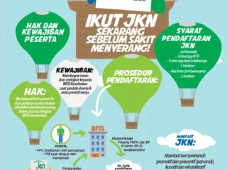 Suntikan Dana Rp 20 Triliun dan Kemudahan Akses: Menakar Kekuatan Program Jaminan Kesehatan Nasional