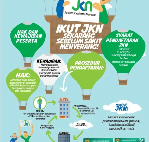 Suntikan Dana Rp 20 Triliun dan Kemudahan Akses: Menakar Kekuatan Program Jaminan Kesehatan Nasional