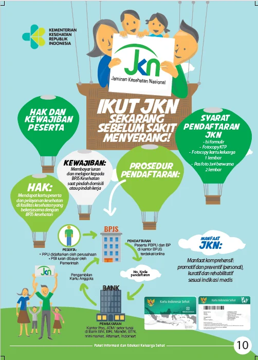 Suntikan Dana Rp 20 Triliun dan Kemudahan Akses: Menakar Kekuatan Program Jaminan Kesehatan Nasional