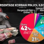 Teror Foto Syur Editan dan Pemerasan: Kisah Pilu IRT di Gresik yang Menjadi Korban Debt Collector Pinjol Ilegal