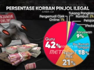 Teror Foto Syur Editan dan Pemerasan: Kisah Pilu IRT di Gresik yang Menjadi Korban Debt Collector Pinjol Ilegal