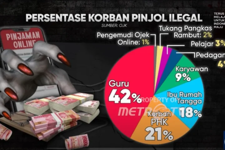 Teror Foto Syur Editan dan Pemerasan: Kisah Pilu IRT di Gresik yang Menjadi Korban Debt Collector Pinjol Ilegal