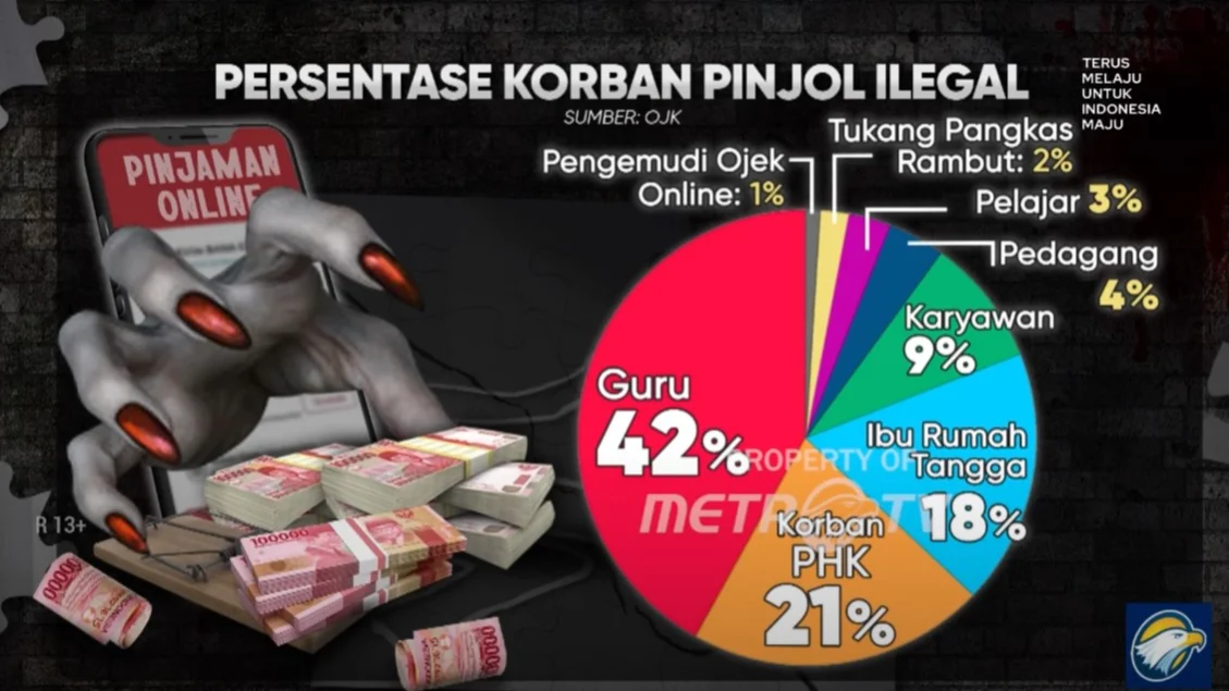 Teror Foto Syur Editan dan Pemerasan: Kisah Pilu IRT di Gresik yang Menjadi Korban Debt Collector Pinjol Ilegal