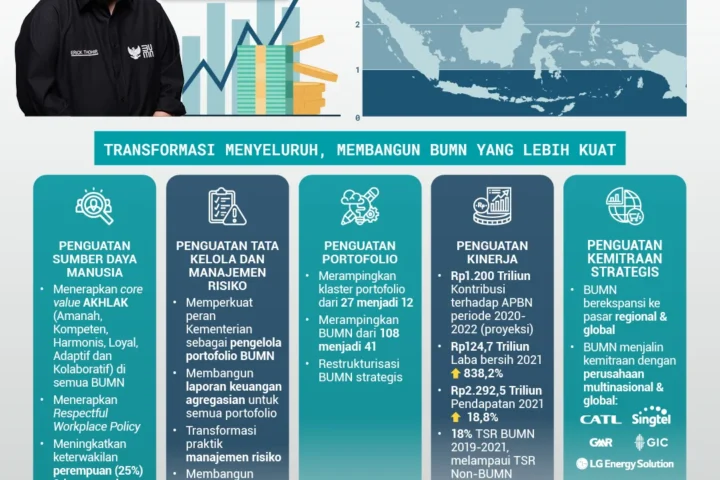 Transformasi Besar Danantara: Mengorkestrasi Raksasa BUMN dan Masa Depan Ekonomi Nasional
