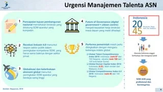 Transformasi Birokrasi: Dari Manajemen Talenta hingga Digitalisasi, Begini Langkah Baru Badan Kepegawaian Negara