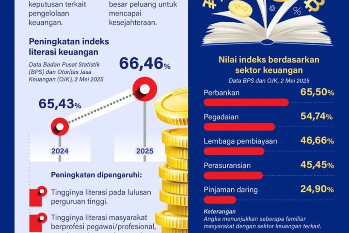 Transformasi Ekonomi Nasional: Dari Penguatan Literasi Keuangan Hingga Peresmian Dewan Nasional Kesejahteraan Keuangan