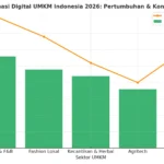 Transformasi Sinergi Nasional: Dari Penguatan Ekonomi UMKM hingga Kedaulatan Data Digital Indonesia
